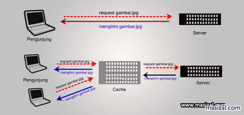 cara install memcached cpanel