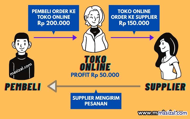 skema dropship masizal.com